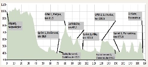 Tour de Jura: Radovan Doležel 19. místo a Martin Hunal 23. místo